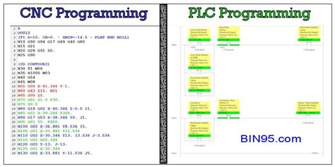 applications of plc in cnc machines|cnc plc programming.